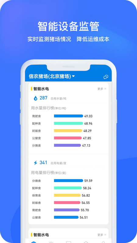 猪联网软件