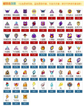 《赛尔号》属性克制表2022年最新