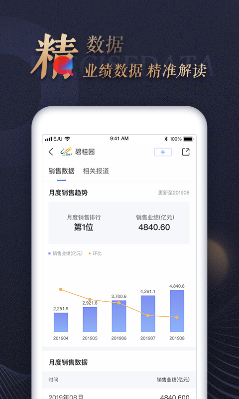 乐居财经app