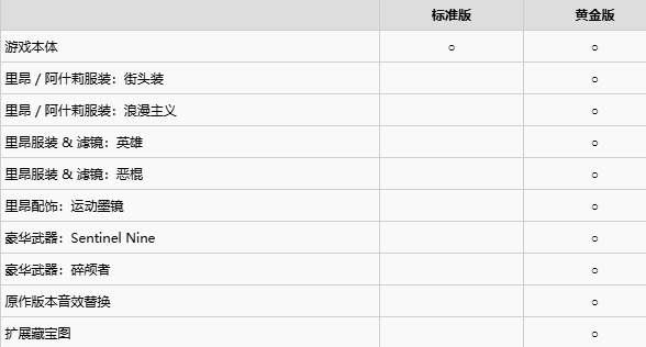 《生化危机4重制版》购买指南