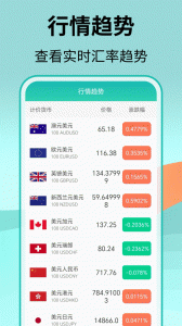汇率换算app