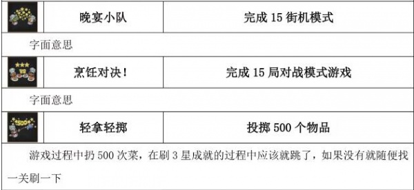《胡闹厨房2》全成就达成攻略