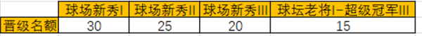 决战羽毛球官方版