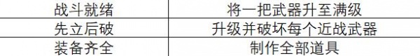 《最后生还者》第一部全奖杯收集攻略