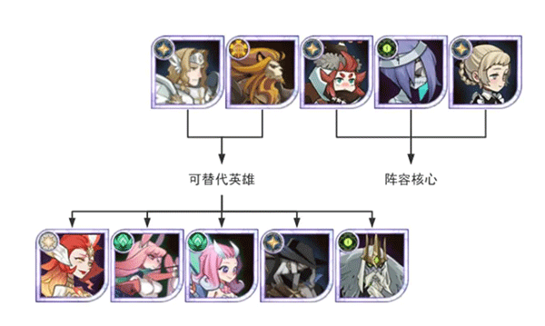 剑与远征官方版