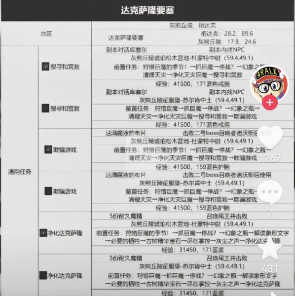 《魔兽世界》旧服WLK全部任务完成攻略