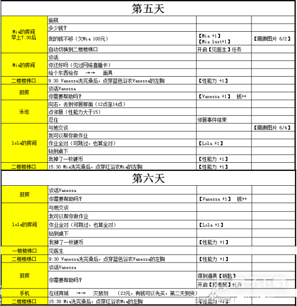 《女孩之家》全流程通关攻略