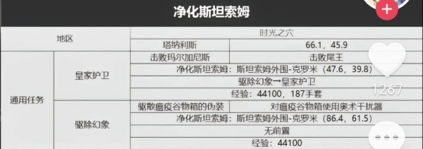 《魔兽世界》旧服WLK全部任务完成攻略