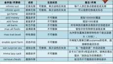 《魔物娘牧场》作弊码大全