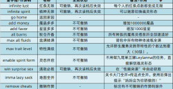 《魔物娘牧场》作弊码大全