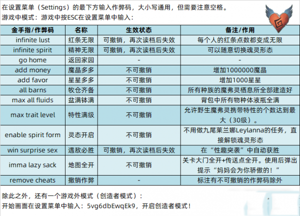 《魔物娘牧场》作弊码大全