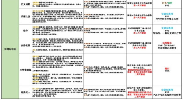《诡秘之主》封印物系统开启与新人培养方法