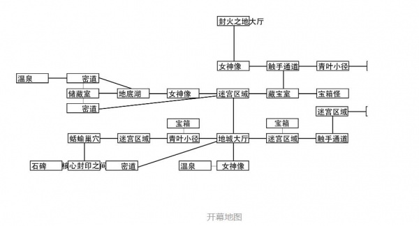 《治愈使与受诅咒的地下城》全cg解锁攻略