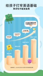 Lingumi幼儿英语启蒙app