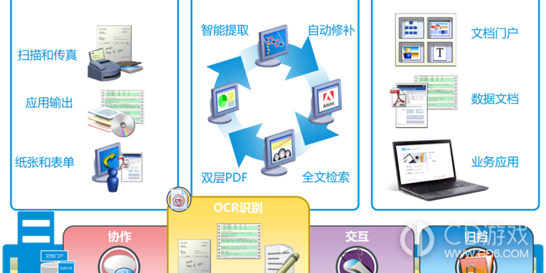 电子文档管理手机软件合集