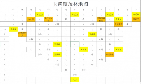 《剑侠：风尘恋曲》各探索地图攻略
