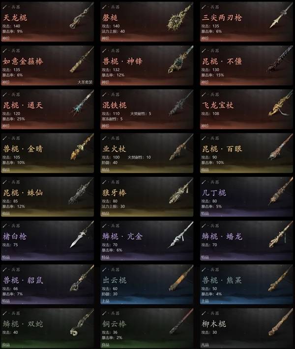 《黑神话:悟空》八十一难全成就规划:一周目别漏的收集项
