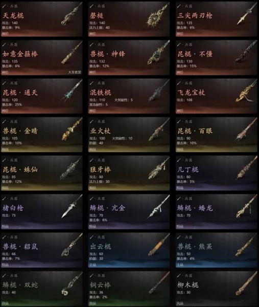 《黑神话:悟空》八十一难全成就规划:一周目别漏的收集项