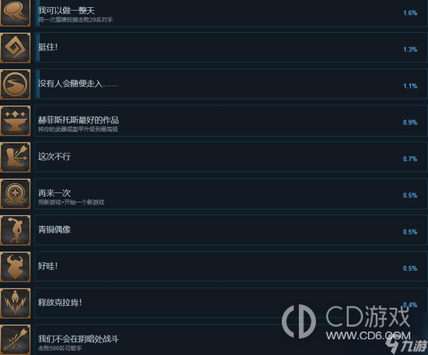 《阿喀琉斯不为人知的传奇》全成就达成攻略