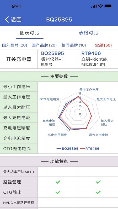 半导小芯app