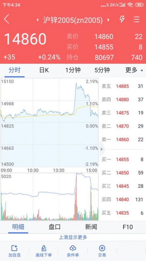 瑞达期货app