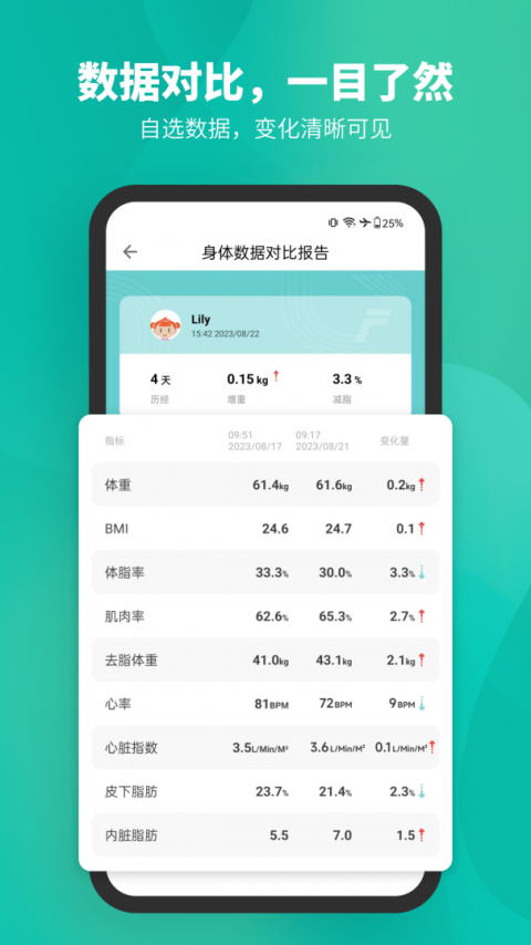 Fitdays体脂秤app