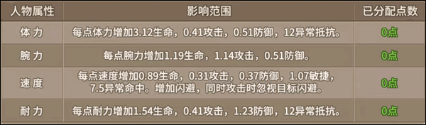 石器时代觉醒官方版