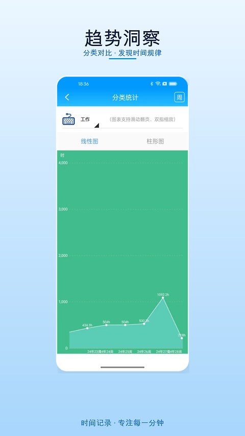 时间记录app软件
