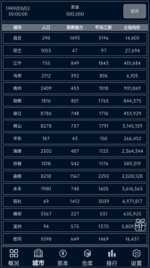 小小集团免广告版