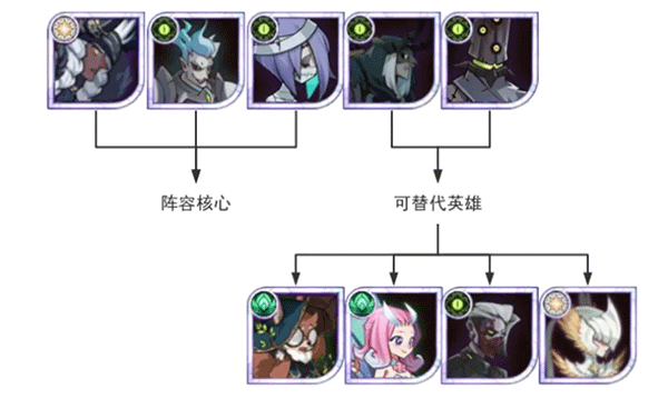 剑与远征官方版