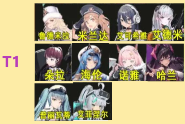 《胜利女神：新的希望》角色强度排行与培养建议