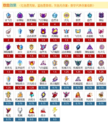 《赛尔号》属性克制表2022年最新