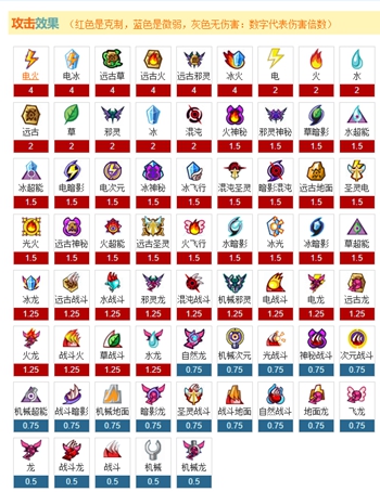 《赛尔号》属性克制表2022年最新