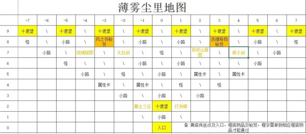《剑侠：风尘恋曲》各探索地图攻略