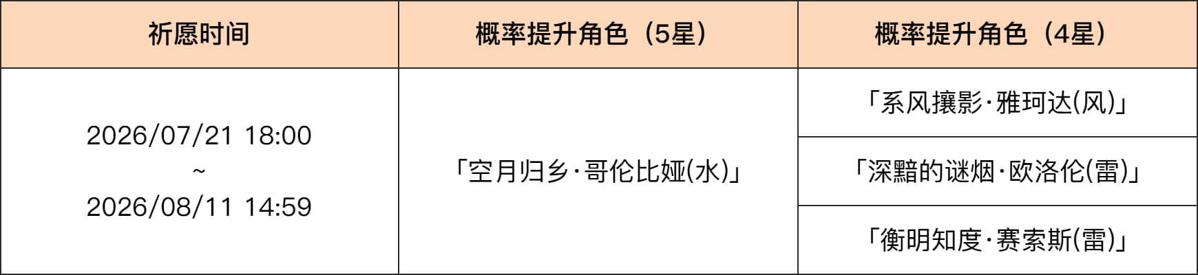 《原神》哥伦比娅角色画面