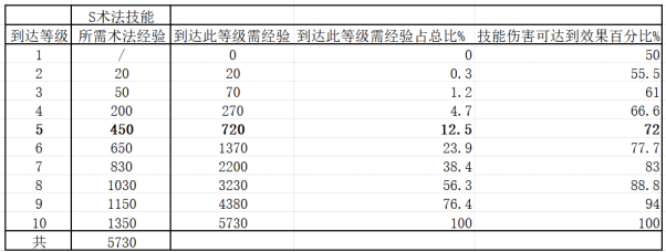 封神：开天九游版
