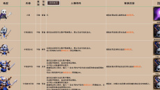 《小骨英雄杀手》骨头/道具装备/精华图鉴大全