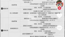 《魔兽世界》旧服WLK全部任务完成攻略