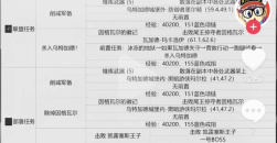 《魔兽世界》旧服WLK全部任务完成攻略