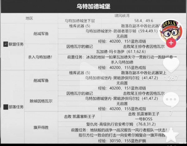 《魔兽世界》旧服WLK全部任务完成攻略