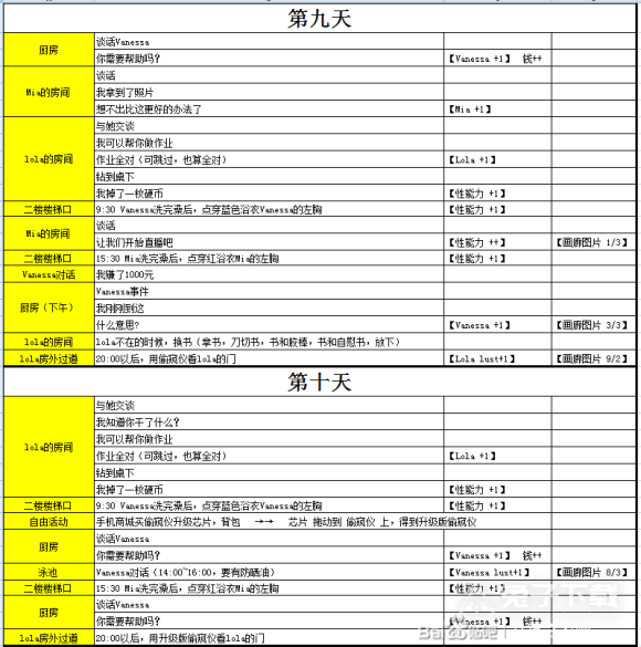 《女孩之家》全流程通关攻略