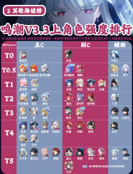 《鸣潮》3.3上半角色强度排行与抽取建议