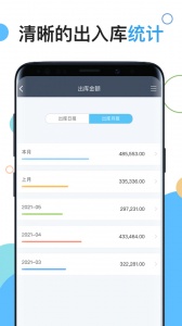 百草仓库库存管理