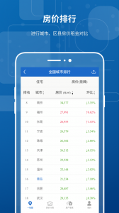 中国房价行情网查询app