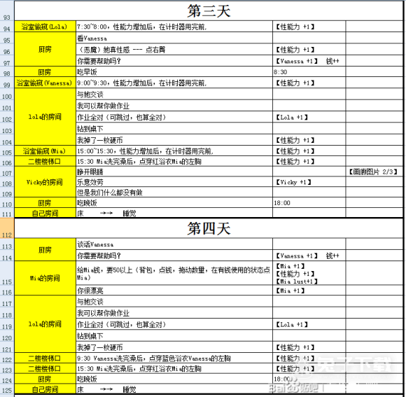 《女孩之家》全流程通关攻略