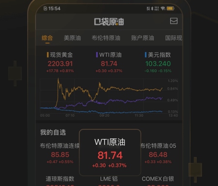 100大看免费行情的手机软件合集