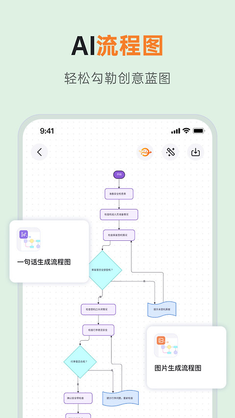 GitMind
