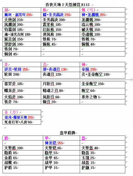 《吞食天地2》天怒神罚R11S攻略大全
