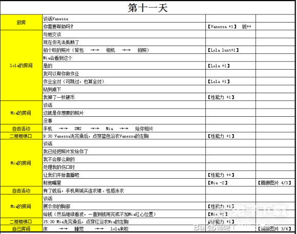 《女孩之家》全流程通关攻略