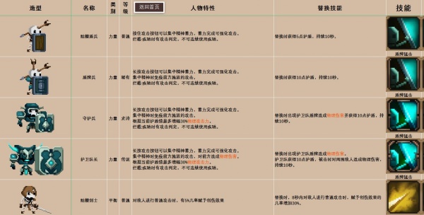 《小骨英雄杀手》骨头/道具装备/精华图鉴大全